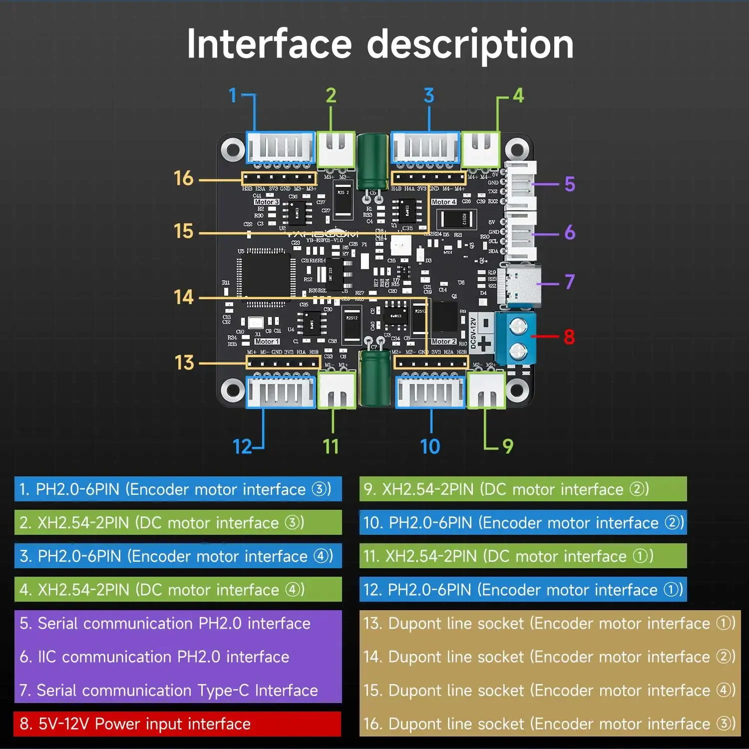 Diy Projects With Electronics - Yahboom 4-Kanal-Encoder-Motortreiber-Modul mit Spannungsregelung, integriertem Schaltkreis